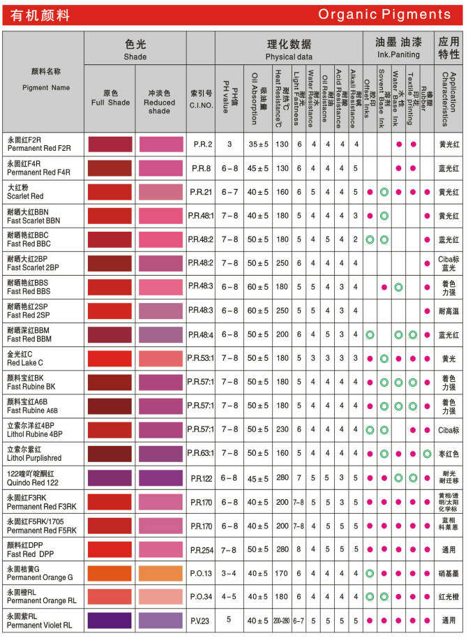 有機顏料紅/黃/橙